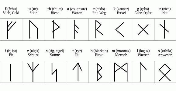 GermanischeRunen